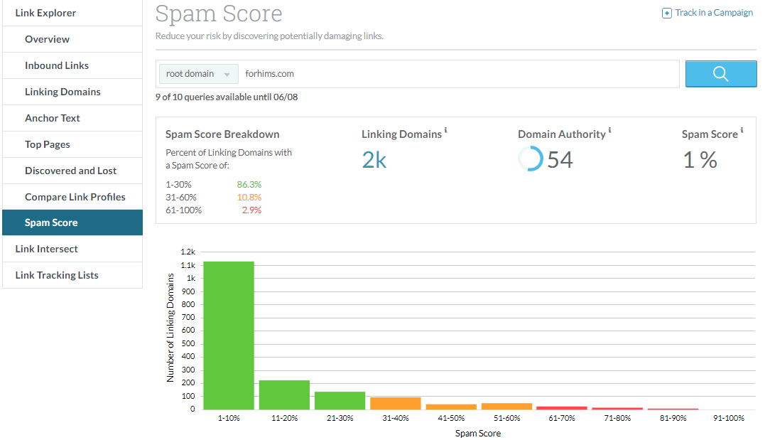 راهنمای مدیریت امتیاز اسپم وب سایت Spam Score